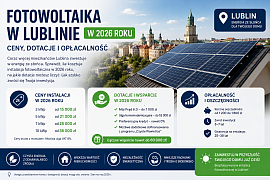Fotowoltaika Lublin