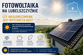 Fotowoltaika Lublin